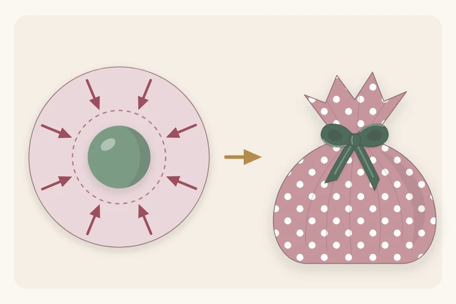 A round object on a paper circle with arrows gathering upward, beside a finished tied pouch
